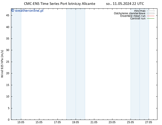 wiatr 925 hPa CMC TS pon. 13.05.2024 22 UTC