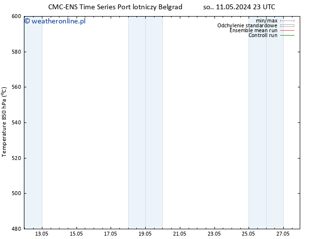 Height 500 hPa CMC TS pt. 17.05.2024 11 UTC