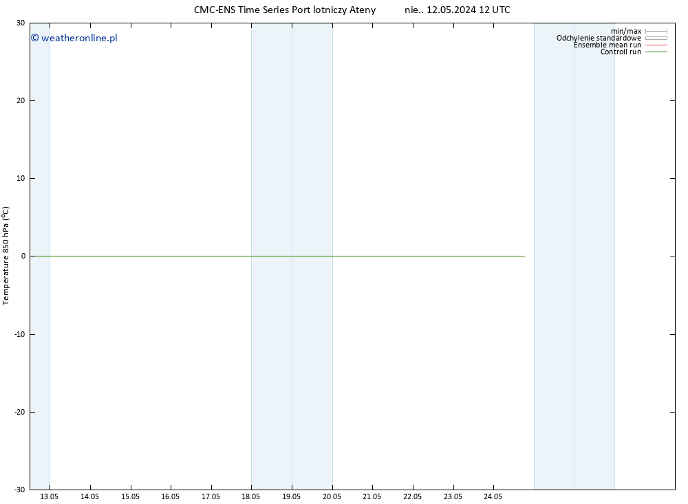 Temp. 850 hPa CMC TS pon. 13.05.2024 06 UTC