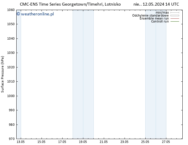 ciśnienie CMC TS śro. 15.05.2024 02 UTC