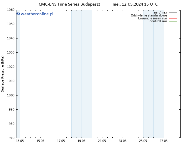 ciśnienie CMC TS pt. 17.05.2024 21 UTC