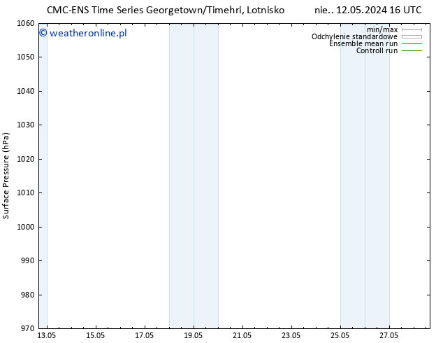 ciśnienie CMC TS nie. 19.05.2024 22 UTC