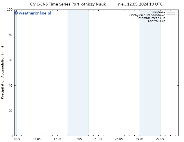Precipitation accum. CMC TS nie. 12.05.2024 19 UTC