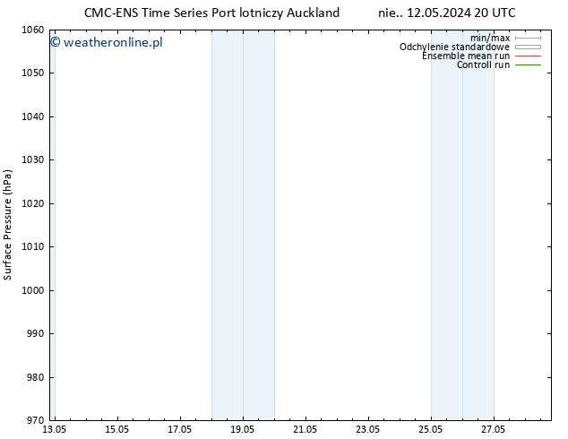 ciśnienie CMC TS so. 25.05.2024 02 UTC