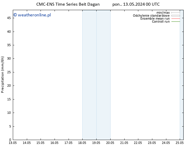 opad CMC TS czw. 16.05.2024 12 UTC