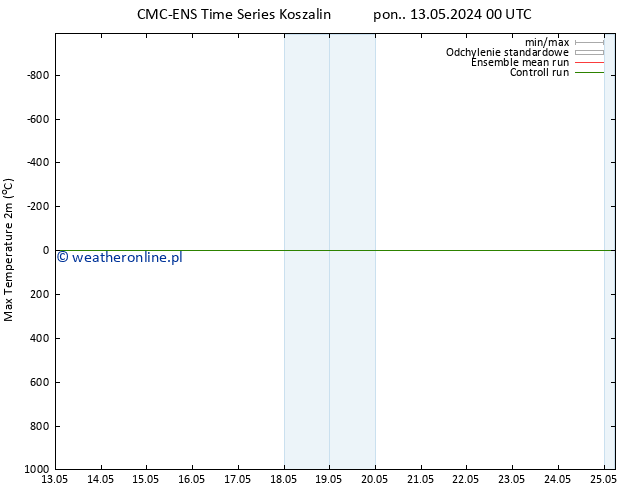Max. Temperatura (2m) CMC TS nie. 19.05.2024 00 UTC