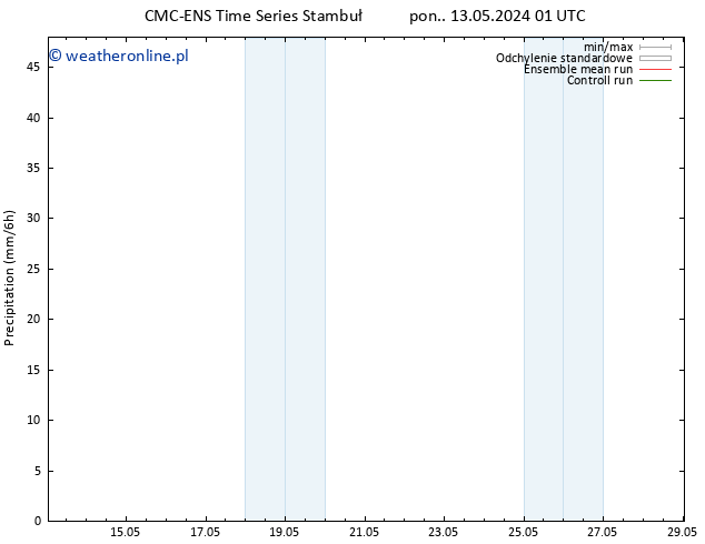 opad CMC TS pon. 13.05.2024 01 UTC