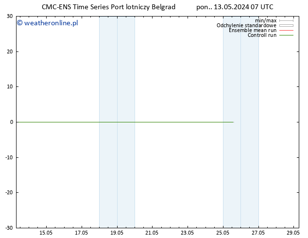 Height 500 hPa CMC TS pon. 13.05.2024 19 UTC