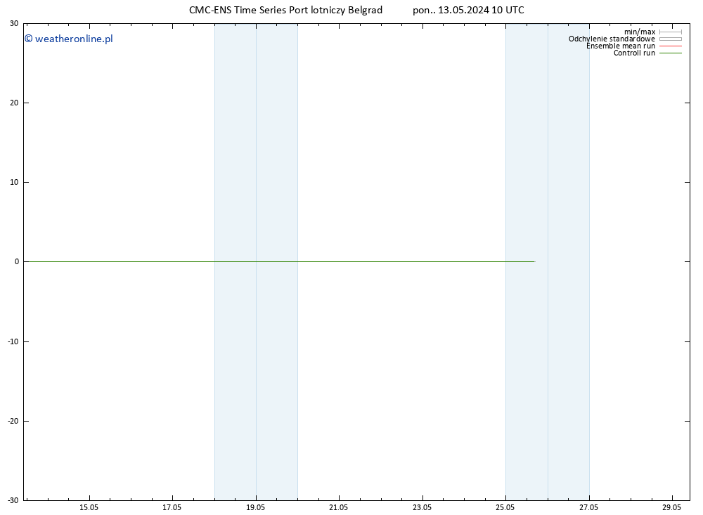 Height 500 hPa CMC TS pon. 13.05.2024 10 UTC