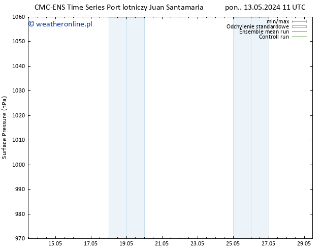 ciśnienie CMC TS wto. 14.05.2024 11 UTC