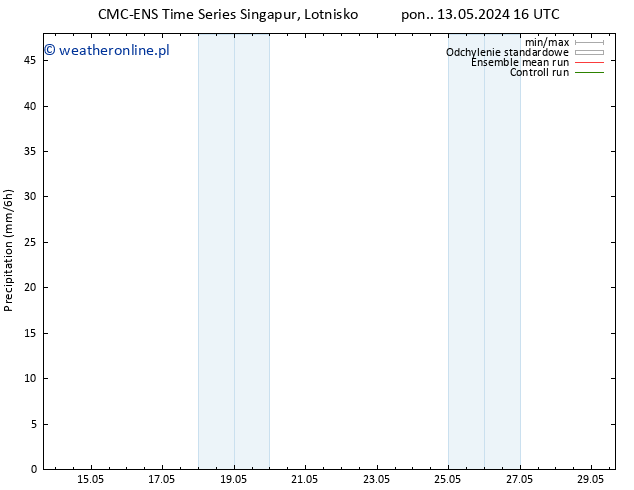 opad CMC TS pt. 17.05.2024 04 UTC