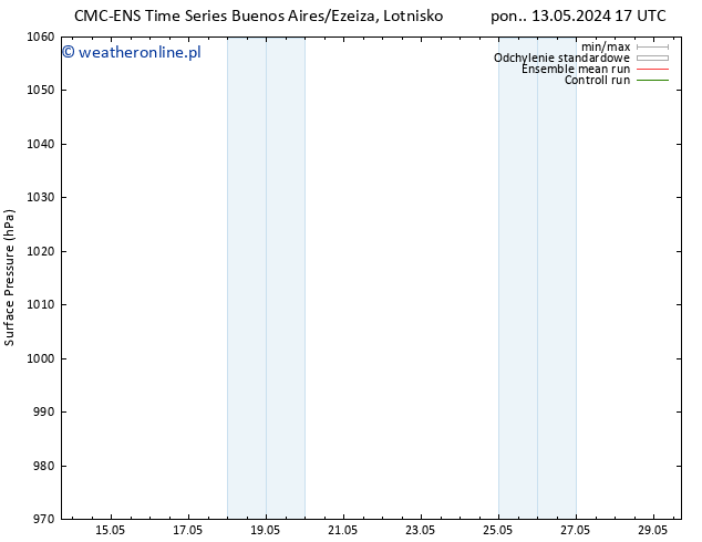 ciśnienie CMC TS czw. 16.05.2024 05 UTC