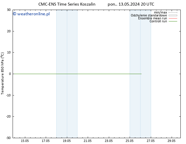 Temp. 850 hPa CMC TS nie. 19.05.2024 02 UTC