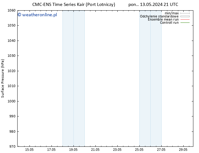 ciśnienie CMC TS śro. 15.05.2024 03 UTC