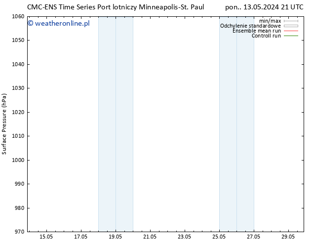 ciśnienie CMC TS pt. 17.05.2024 09 UTC