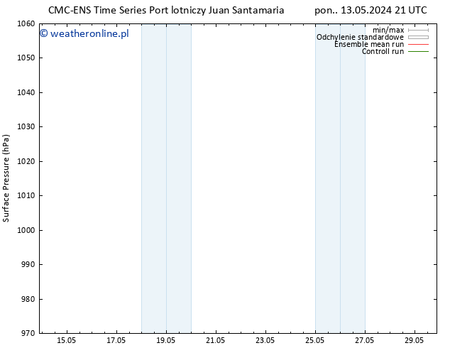 ciśnienie CMC TS nie. 26.05.2024 03 UTC