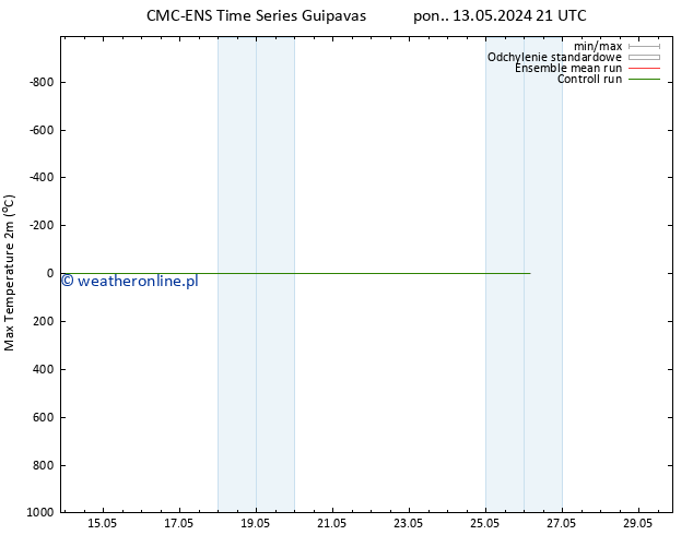 Max. Temperatura (2m) CMC TS pon. 20.05.2024 03 UTC