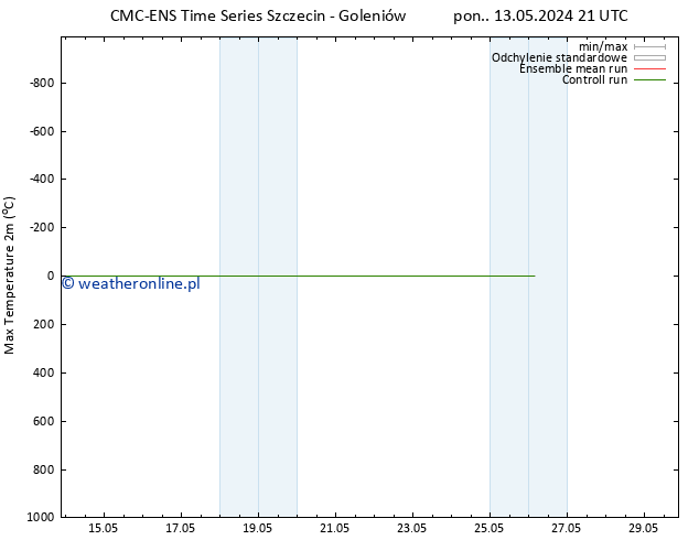Max. Temperatura (2m) CMC TS wto. 21.05.2024 21 UTC