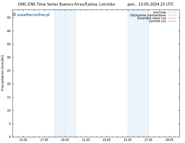 opad CMC TS so. 18.05.2024 11 UTC