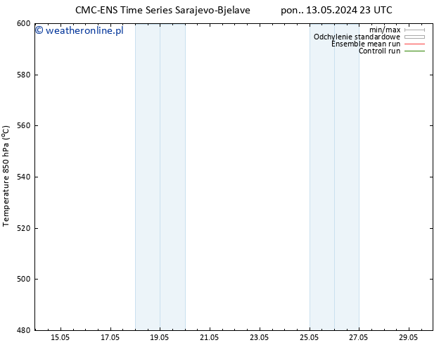Height 500 hPa CMC TS pon. 20.05.2024 23 UTC