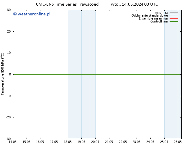 Temp. 850 hPa CMC TS wto. 14.05.2024 00 UTC