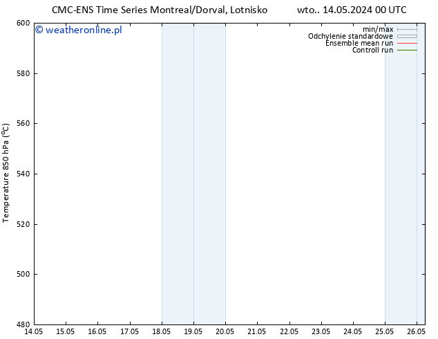Height 500 hPa CMC TS pt. 17.05.2024 12 UTC
