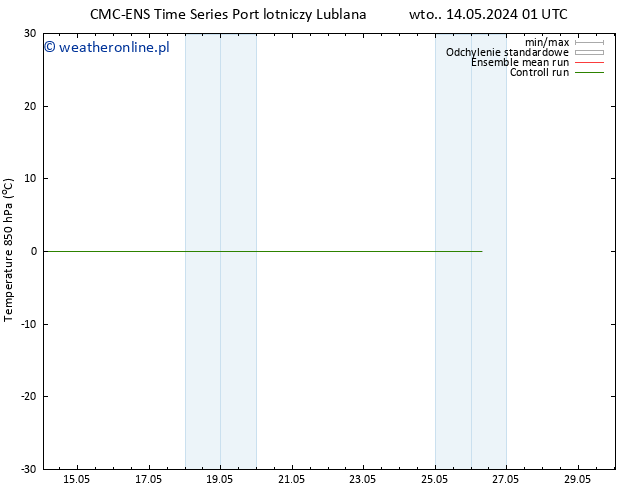 Temp. 850 hPa CMC TS pt. 24.05.2024 13 UTC