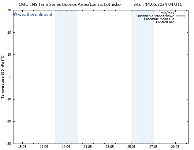 Temp. 850 hPa CMC TS nie. 19.05.2024 22 UTC