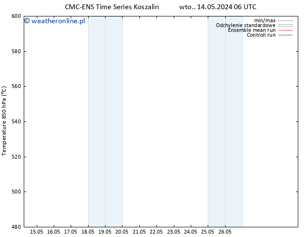Height 500 hPa CMC TS śro. 15.05.2024 18 UTC