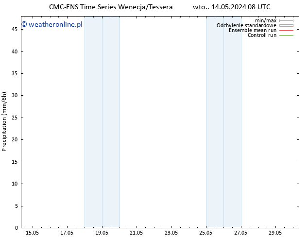 opad CMC TS wto. 14.05.2024 20 UTC