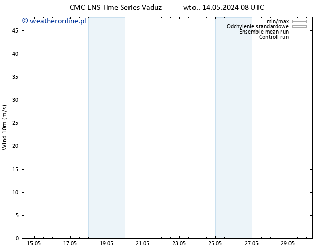 wiatr 10 m CMC TS wto. 14.05.2024 14 UTC