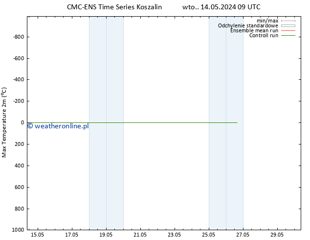 Max. Temperatura (2m) CMC TS wto. 14.05.2024 21 UTC