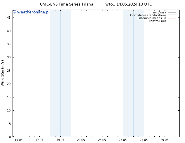 wiatr 10 m CMC TS pt. 17.05.2024 10 UTC