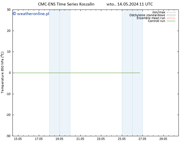 Temp. 850 hPa CMC TS wto. 14.05.2024 17 UTC