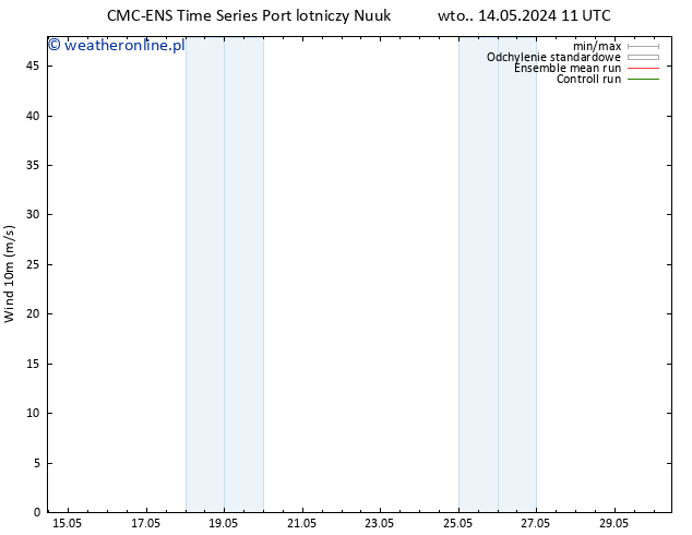 wiatr 10 m CMC TS wto. 14.05.2024 17 UTC