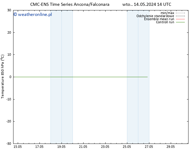 Temp. 850 hPa CMC TS śro. 22.05.2024 14 UTC