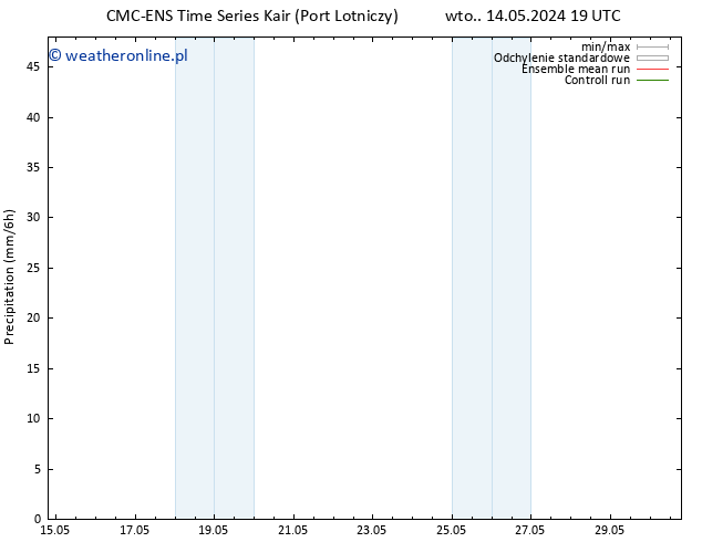 opad CMC TS czw. 16.05.2024 07 UTC