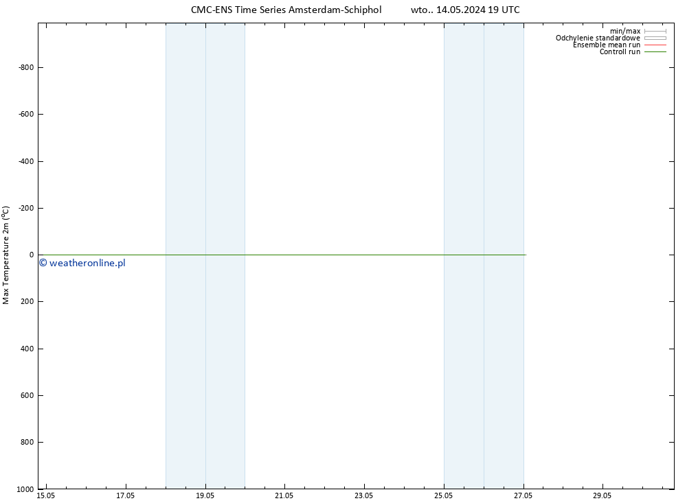 Max. Temperatura (2m) CMC TS śro. 15.05.2024 19 UTC