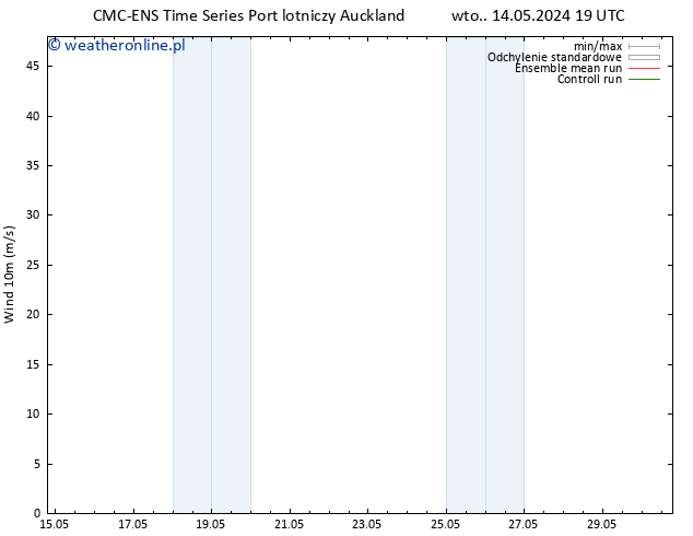 wiatr 10 m CMC TS pon. 20.05.2024 19 UTC