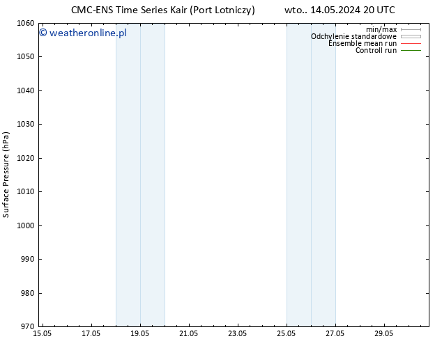 ciśnienie CMC TS pon. 27.05.2024 02 UTC