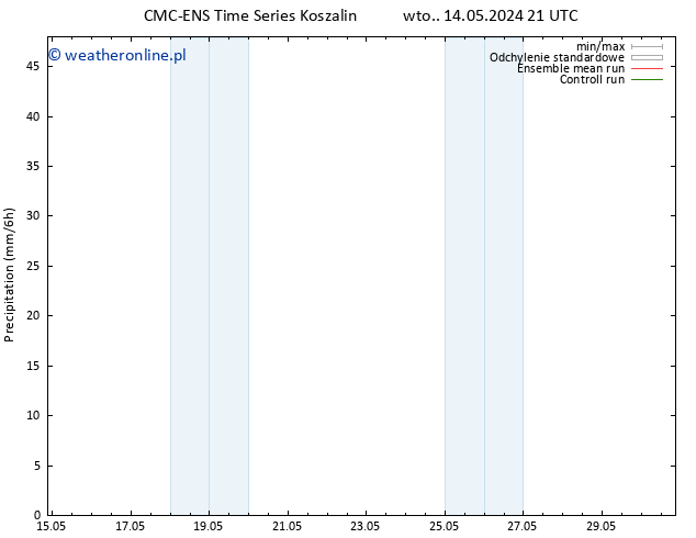 opad CMC TS śro. 15.05.2024 21 UTC