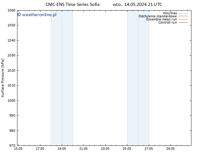 ciśnienie CMC TS śro. 22.05.2024 21 UTC