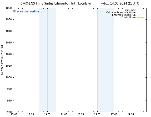 ciśnienie CMC TS so. 18.05.2024 09 UTC