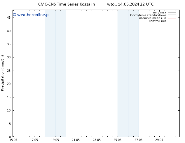 opad CMC TS pon. 27.05.2024 04 UTC