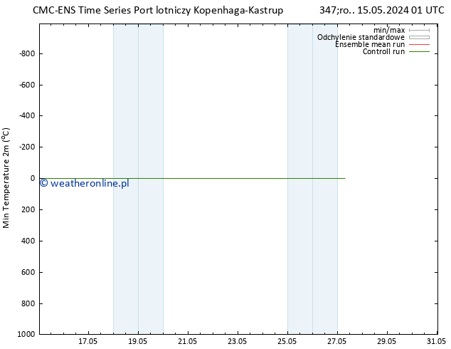 Min. Temperatura (2m) CMC TS czw. 16.05.2024 13 UTC