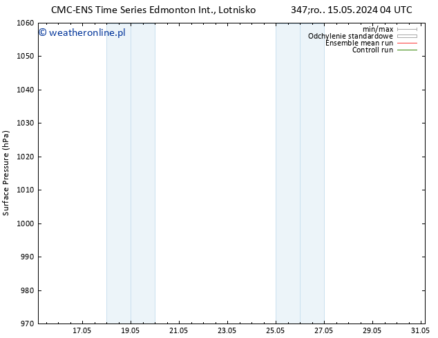 ciśnienie CMC TS nie. 19.05.2024 04 UTC