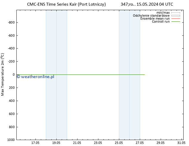 Max. Temperatura (2m) CMC TS pon. 27.05.2024 04 UTC