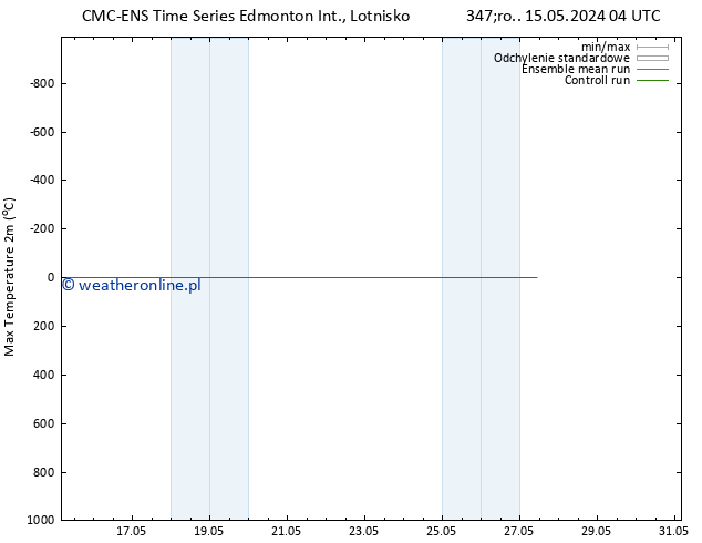 Max. Temperatura (2m) CMC TS czw. 16.05.2024 04 UTC