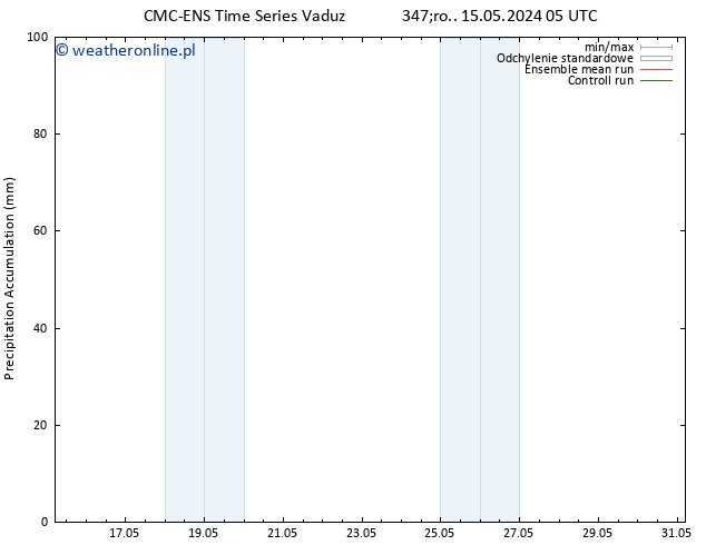 Precipitation accum. CMC TS czw. 16.05.2024 05 UTC