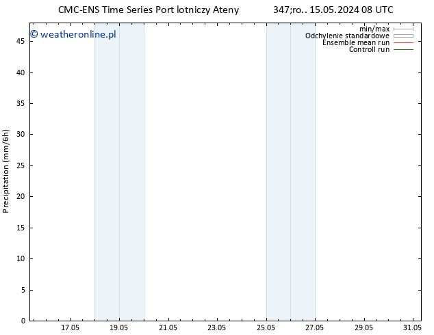 opad CMC TS pon. 27.05.2024 14 UTC